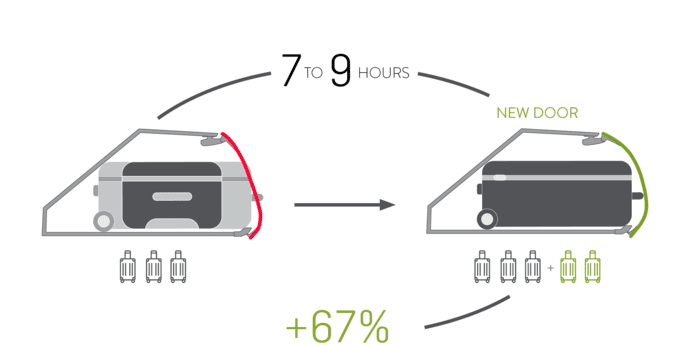 passenger_luggage_space_upgrade_600x300(2)